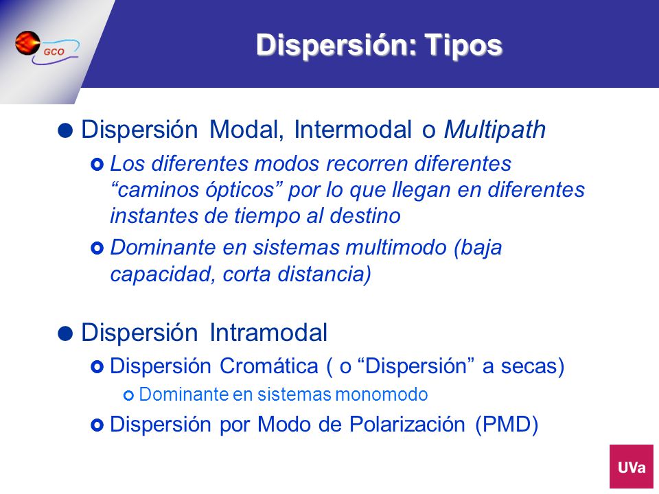 Dispersión: Tipos Dispersión Modal, Intermodal o Multipath