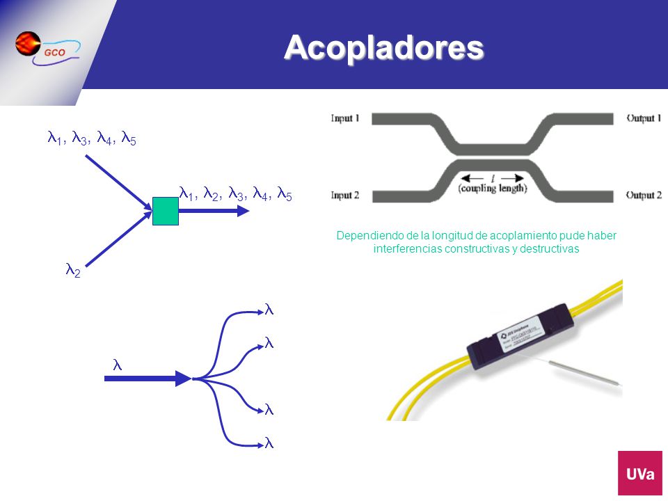 Acopladores 1, 3, 4, 5 1, 2, 3, 4, 5 2     