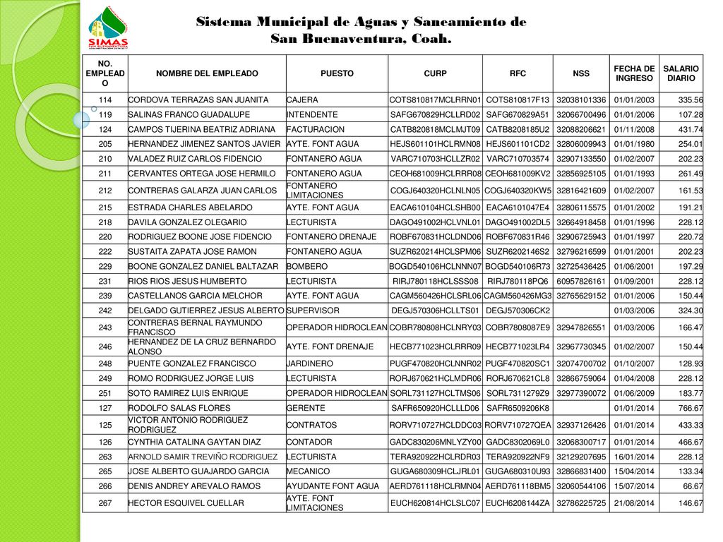 Sistema Municipal de Aguas y Saneamiento de San Buenaventura, Coah.
