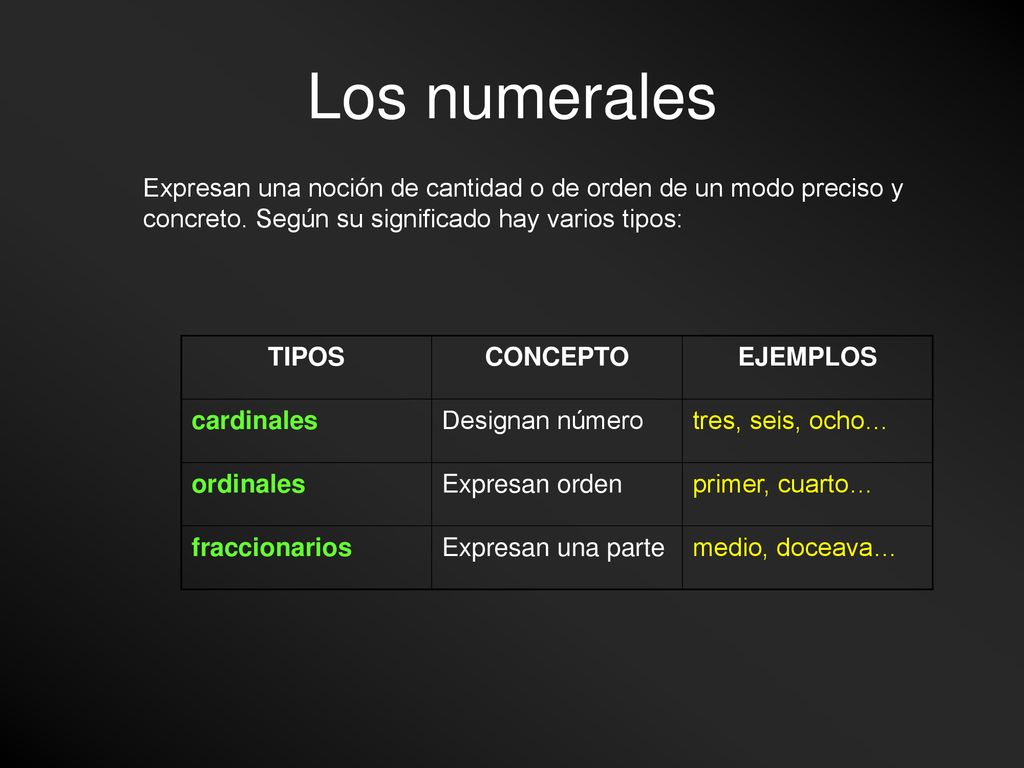 Los numerales Expresan una noción de cantidad o de orden de un modo preciso y concreto. Según su significado hay varios tipos: