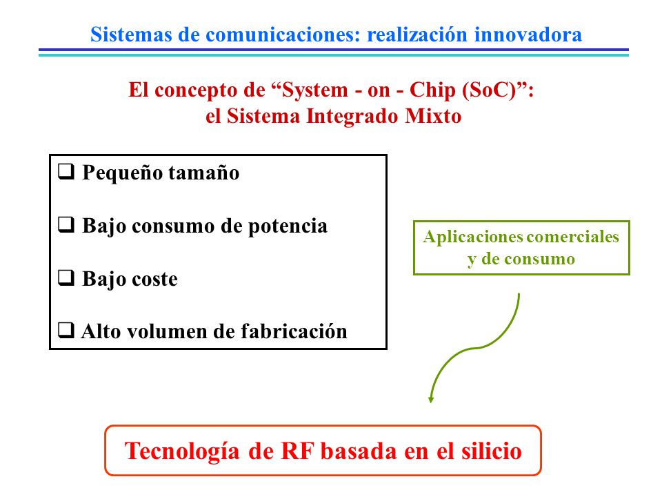 Tecnología de RF basada en el silicio