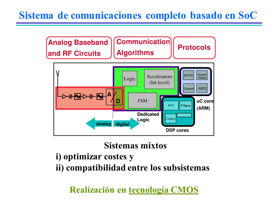 Sistema de comunicaciones completo basado en SoC