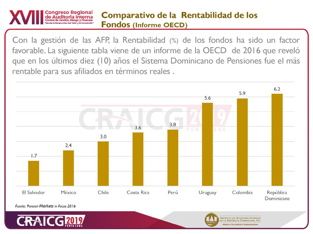 Comparativo de la Rentabilidad de los Fondos (Informe OECD)