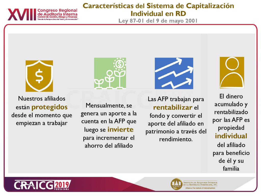Características del Sistema de Capitalización Individual en RD Ley del 9 de mayo 2001