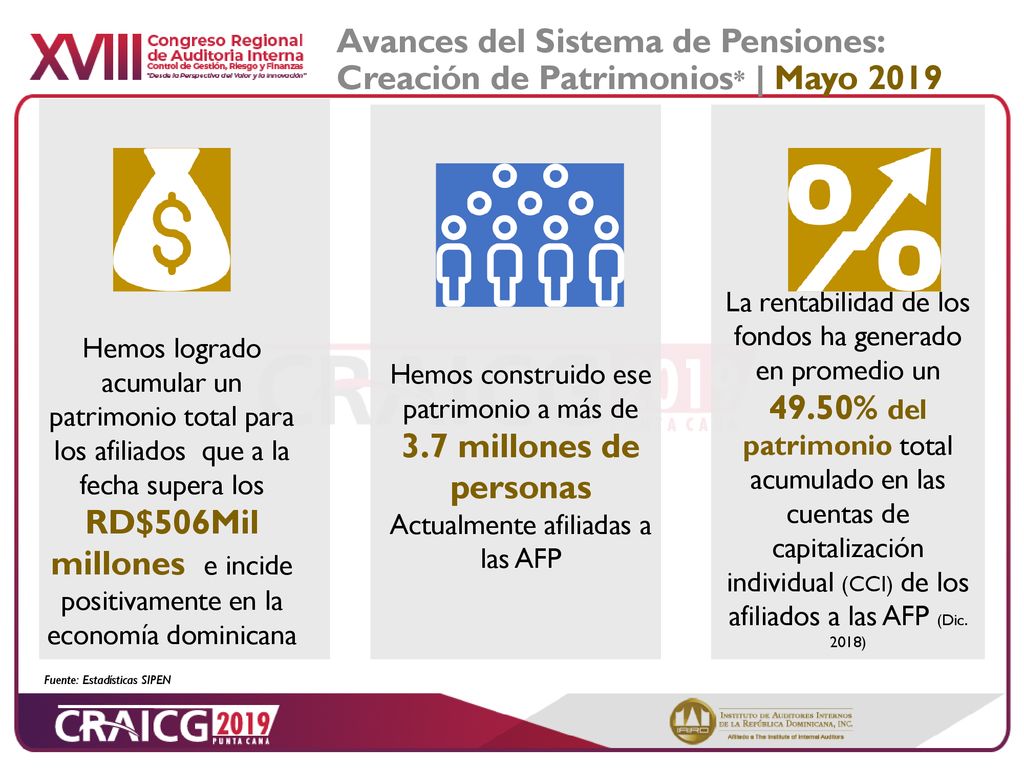 Avances del Sistema de Pensiones: Creación de Patrimonios* | Mayo 2019