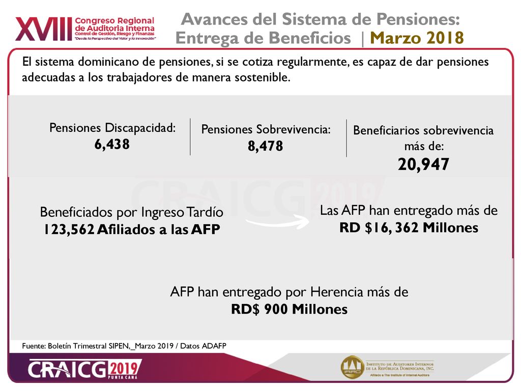 Avances del Sistema de Pensiones: Entrega de Beneficios | Marzo 2018