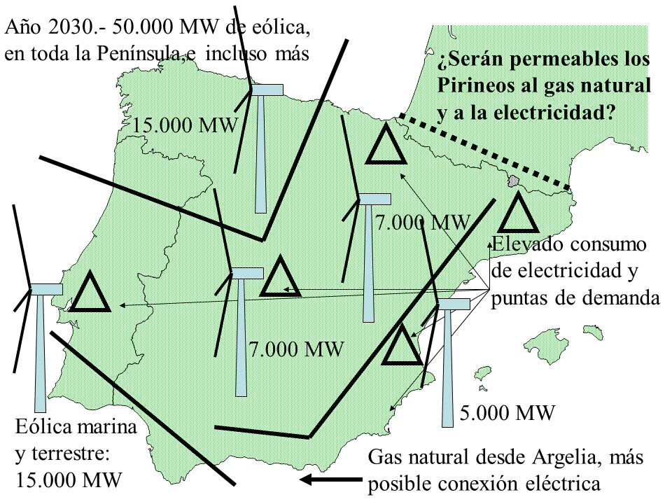 Año MW de eólica, en toda la Península,e incluso más. ¿Serán permeables los. Pirineos al gas natural.