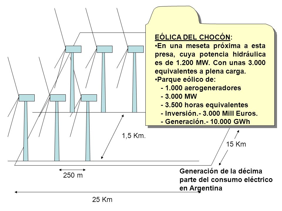 EÓLICA DEL CHOCÓN: En una meseta próxima a esta presa, cuya potencia hidráulica es de MW. Con unas equivalentes a plena carga.