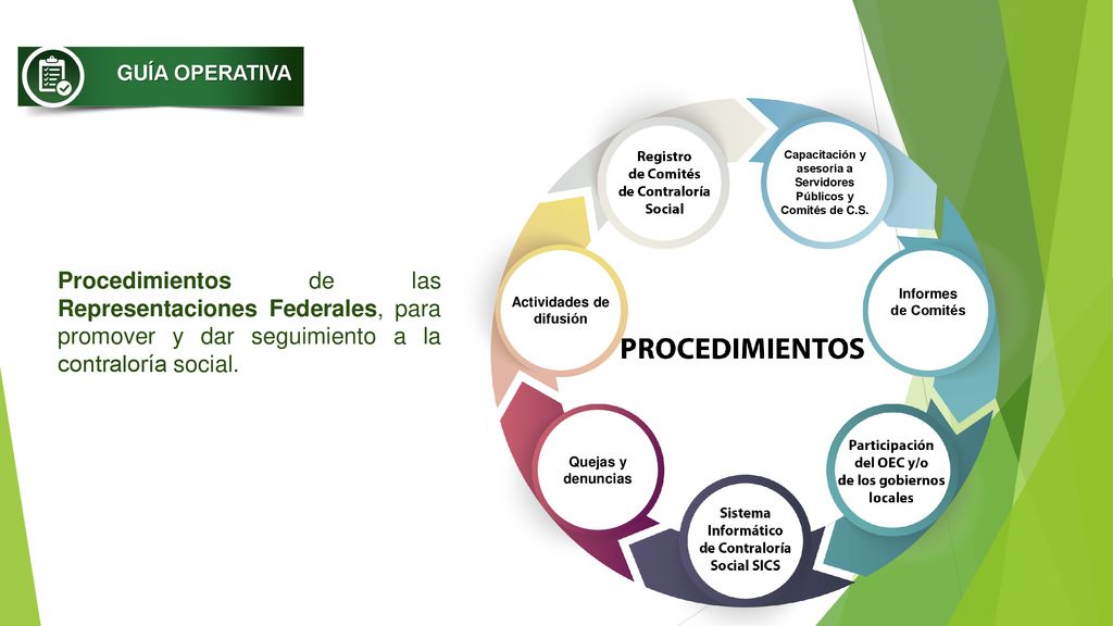 GUÍA OPERATIVA Capacitación y asesoría a Servidores Públicos y Comités de C.S.