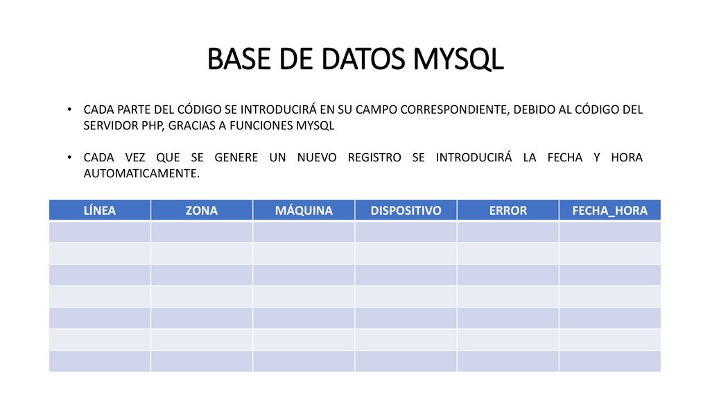 BASE DE DATOS MYSQL CADA PARTE DEL CÓDIGO SE INTRODUCIRÁ EN SU CAMPO CORRESPONDIENTE, DEBIDO AL CÓDIGO DEL SERVIDOR PHP, GRACIAS A FUNCIONES MYSQL.