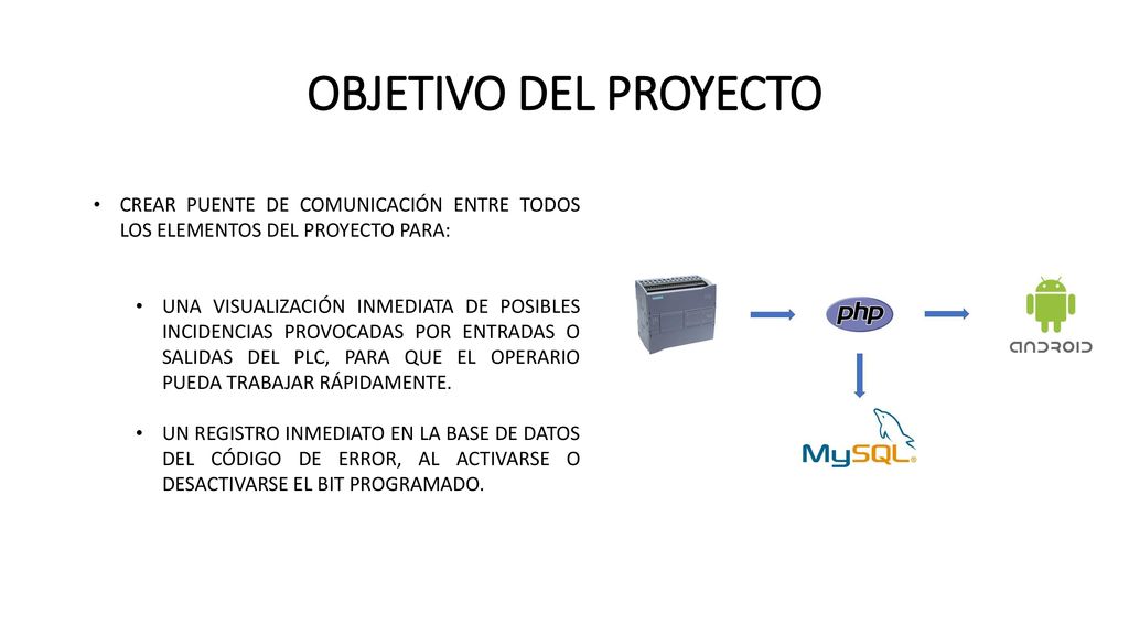 OBJETIVO DEL PROYECTO CREAR PUENTE DE COMUNICACIÓN ENTRE TODOS LOS ELEMENTOS DEL PROYECTO PARA: