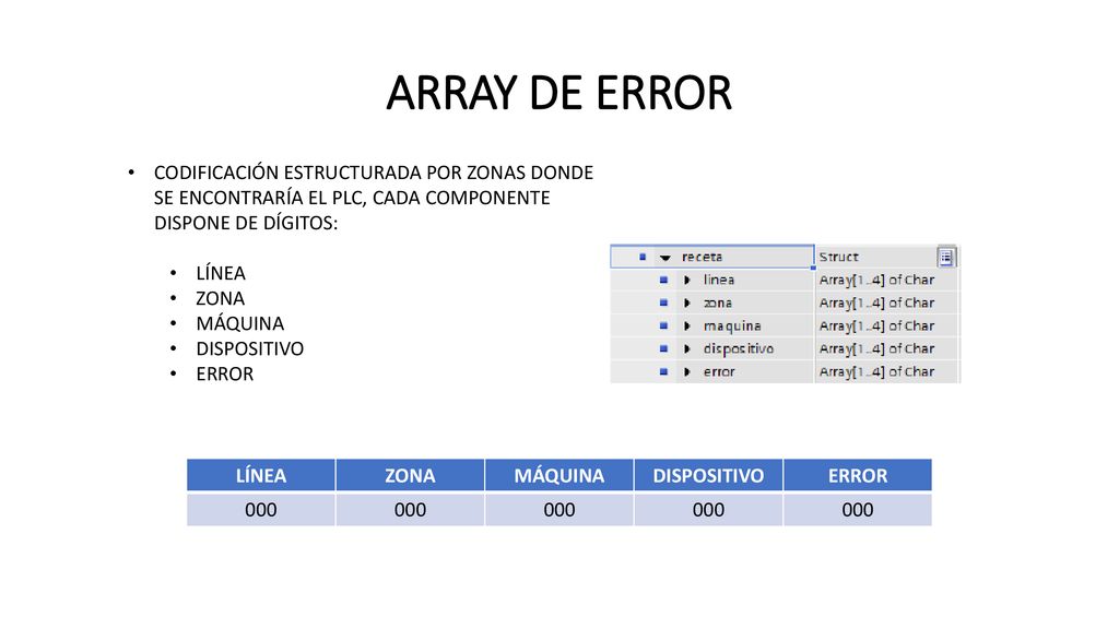 ARRAY DE ERROR CODIFICACIÓN ESTRUCTURADA POR ZONAS DONDE SE ENCONTRARÍA EL PLC, CADA COMPONENTE DISPONE DE DÍGITOS: