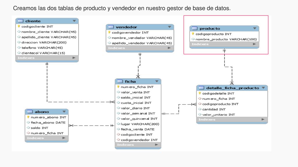 Creamos las dos tablas de producto y vendedor en nuestro gestor de base de datos.
