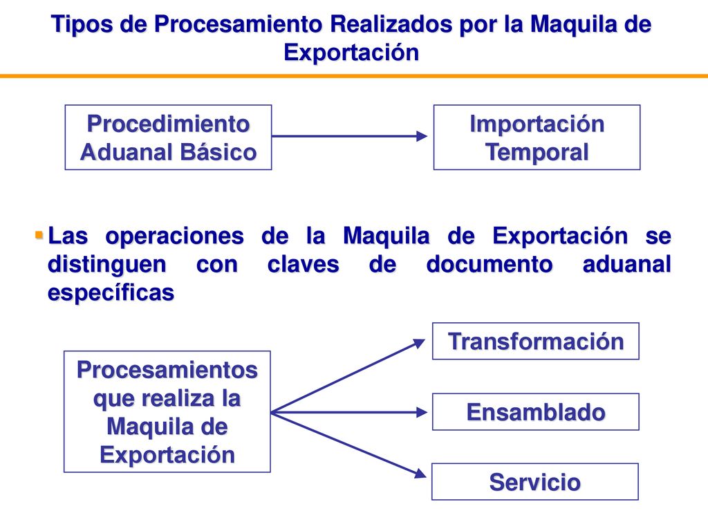 Tipos de Procesamiento Realizados por la Maquila de Exportación
