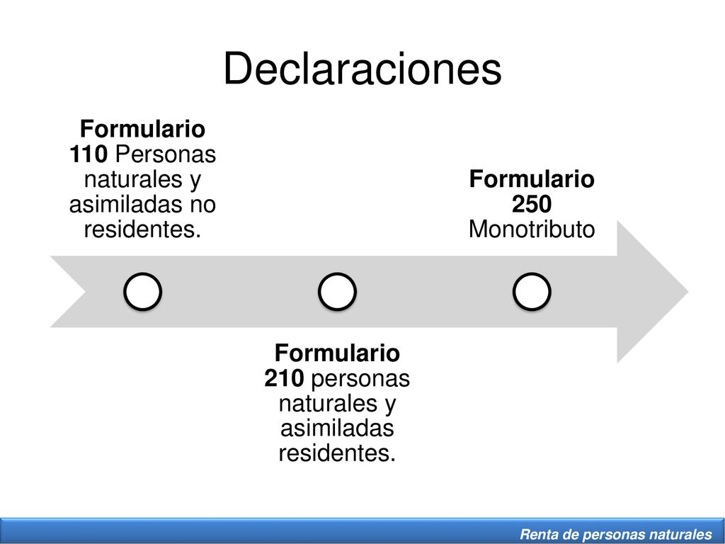Declaraciones Formulario 110 Personas naturales y asimiladas no residentes. Formulario 210 personas naturales y asimiladas residentes.