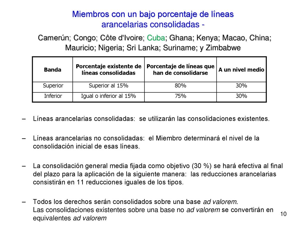 Miembros con un bajo porcentaje de líneas arancelarias consolidadas - Camerún; Congo; Côte d Ivoire; Cuba; Ghana; Kenya; Macao, China; Mauricio; Nigeria; Sri Lanka; Suriname; y Zimbabwe