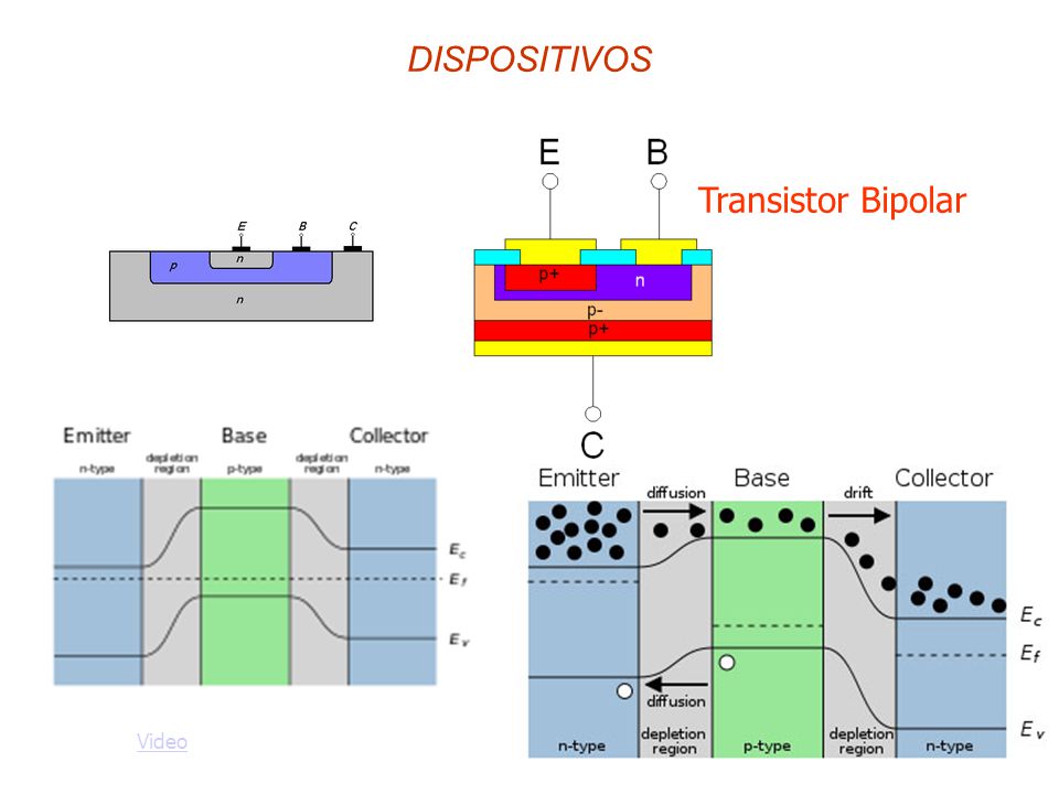 DISPOSITIVOS Transistor Bipolar Video Video