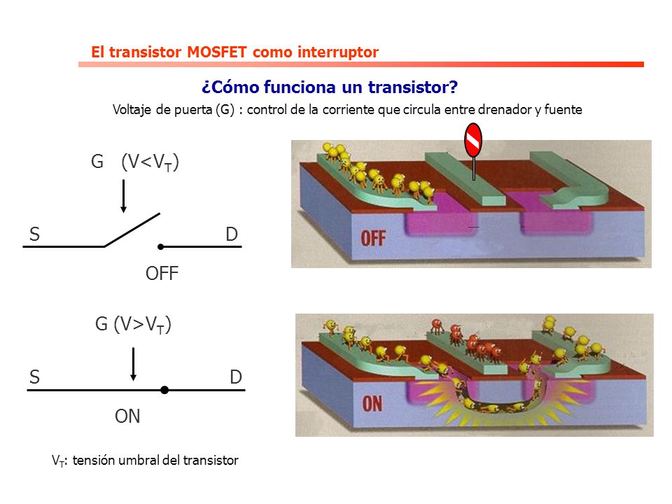 ¿Evolución o revolución ¿Cómo funciona un transistor