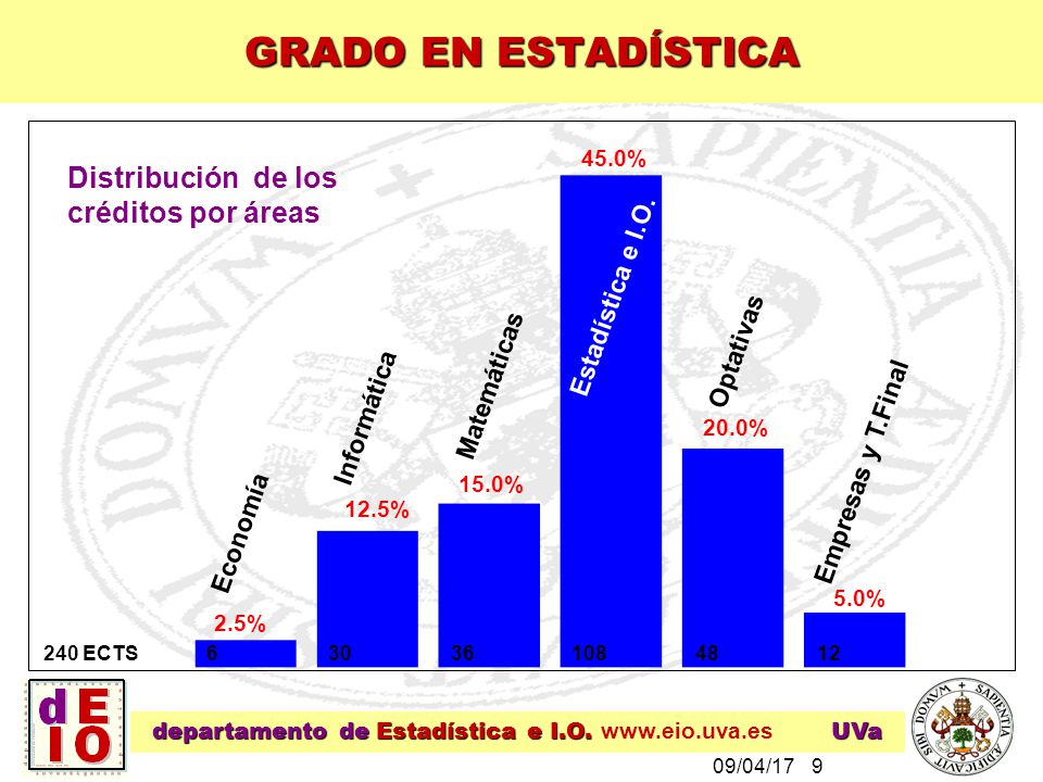 GRADO EN ESTADÍSTICA Distribución de los créditos por áreas