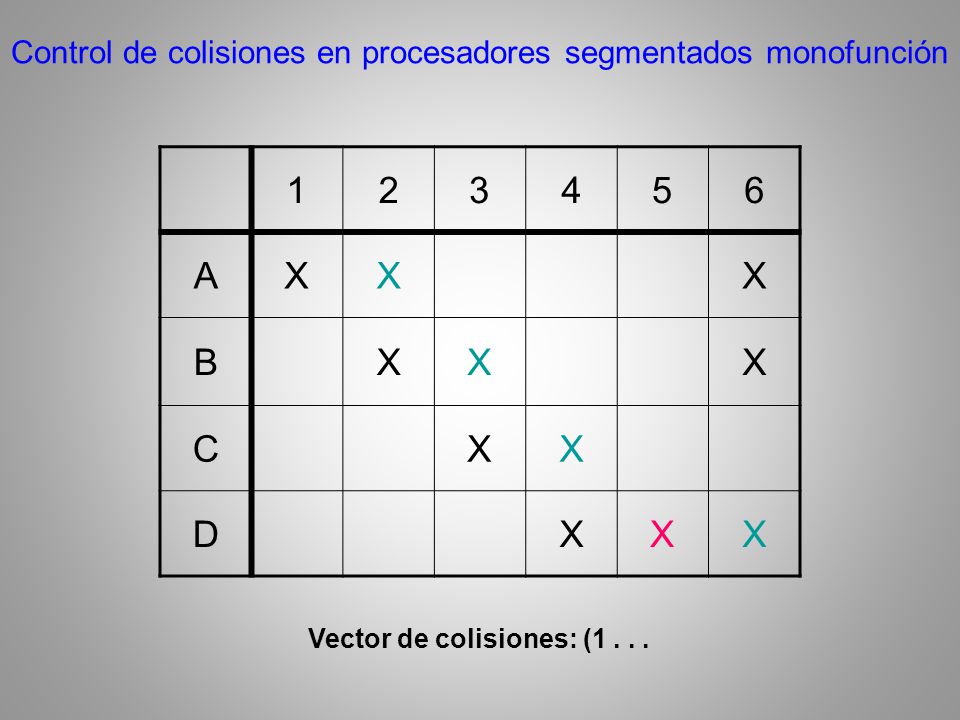 Control de colisiones en procesadores segmentados monofunción