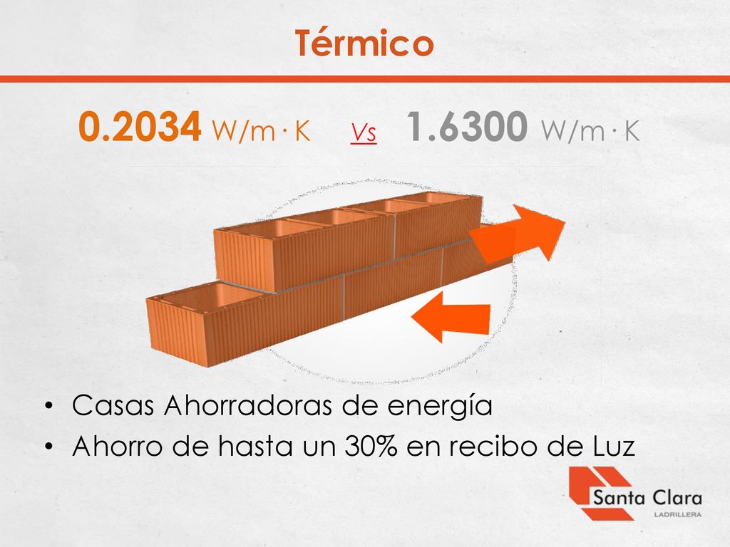 W/m· K Vs W/m· K Térmico Casas Ahorradoras de energía
