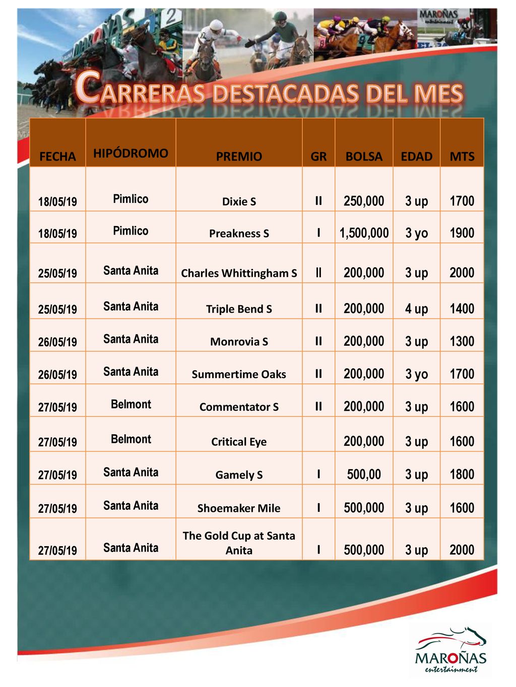 CARRERAS DESTACADAS DEL MES The Gold Cup at Santa Anita
