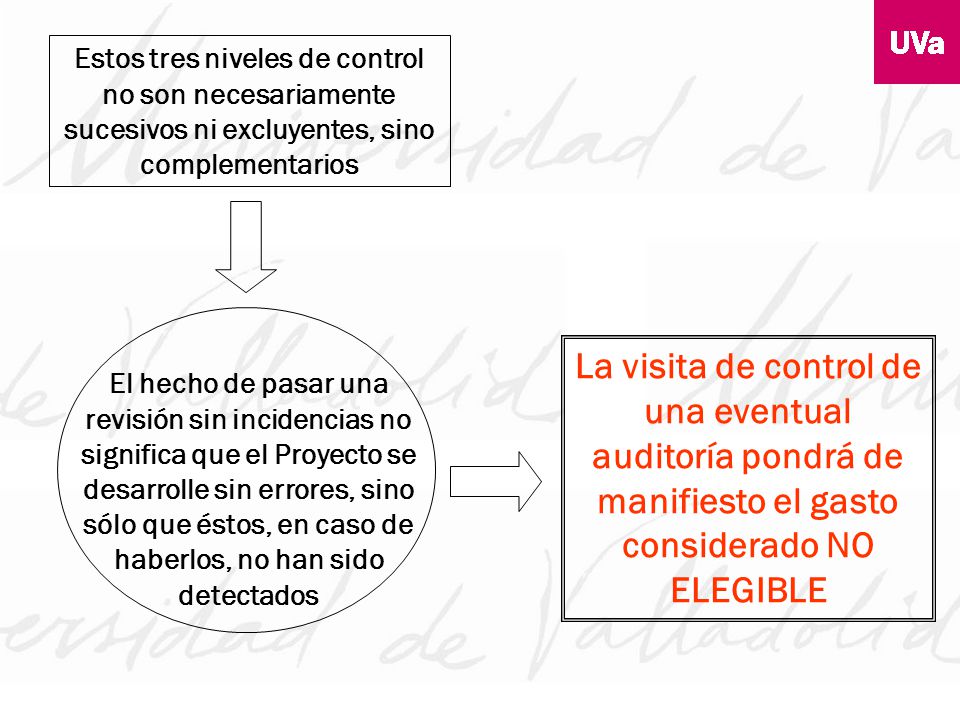 Estos tres niveles de control no son necesariamente sucesivos ni excluyentes, sino complementarios