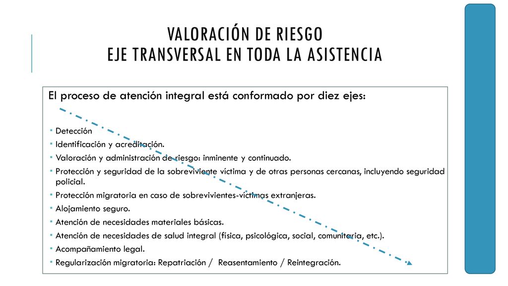 Valoración de riesgo eje transversal en toda la asistencia