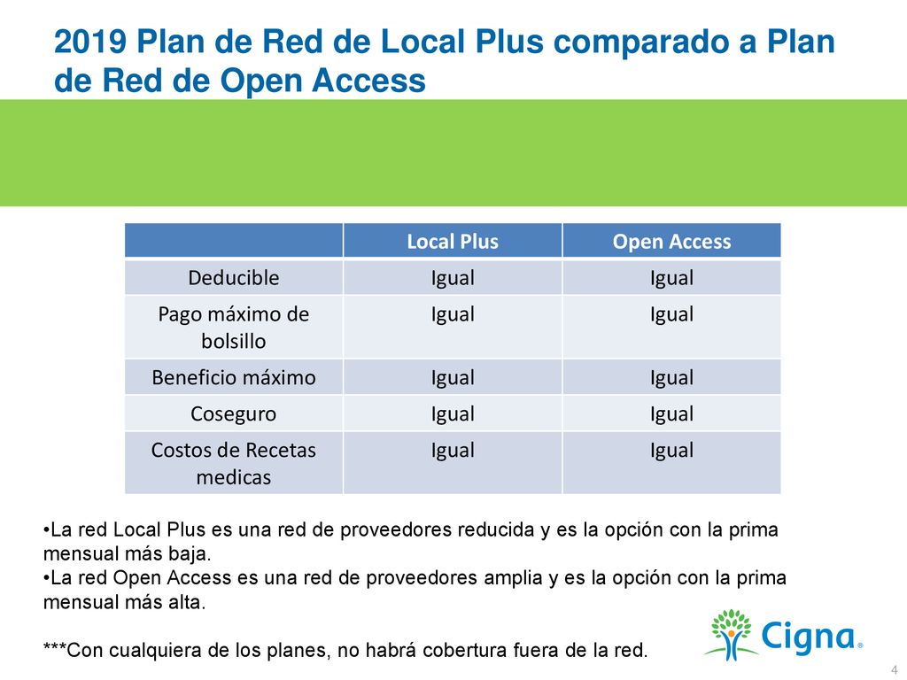 2019 Plan de Red de Local Plus comparado a Plan de Red de Open Access