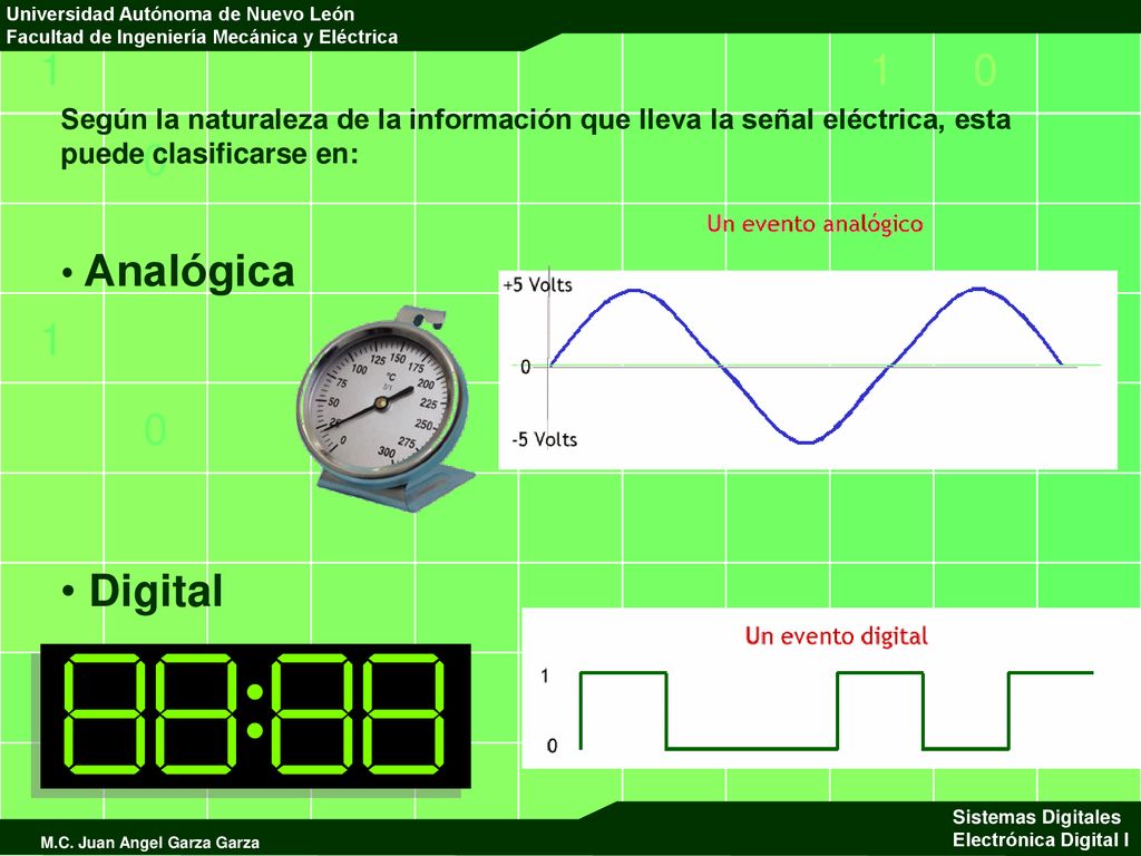 Según la naturaleza de la información que lleva la señal eléctrica, esta puede clasificarse en:
