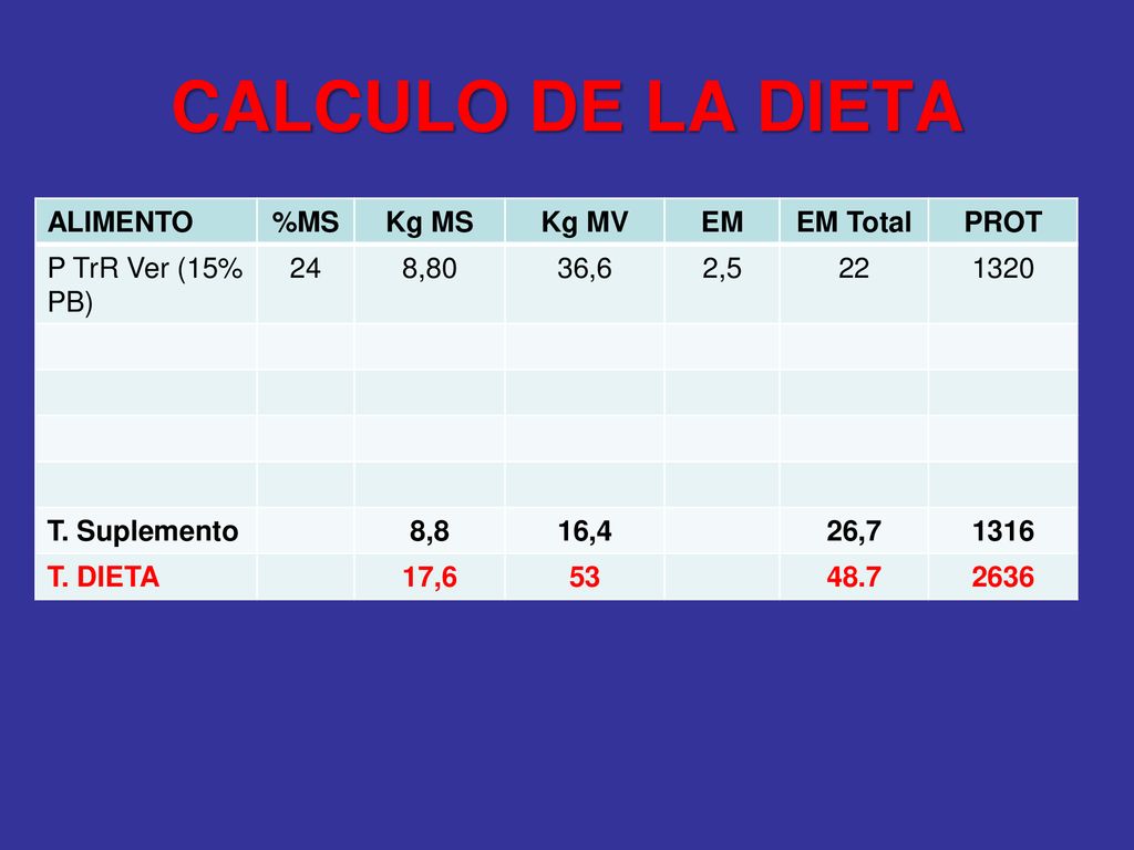 CALCULO DE LA DIETA ALIMENTO %MS Kg MS Kg MV EM EM Total PROT