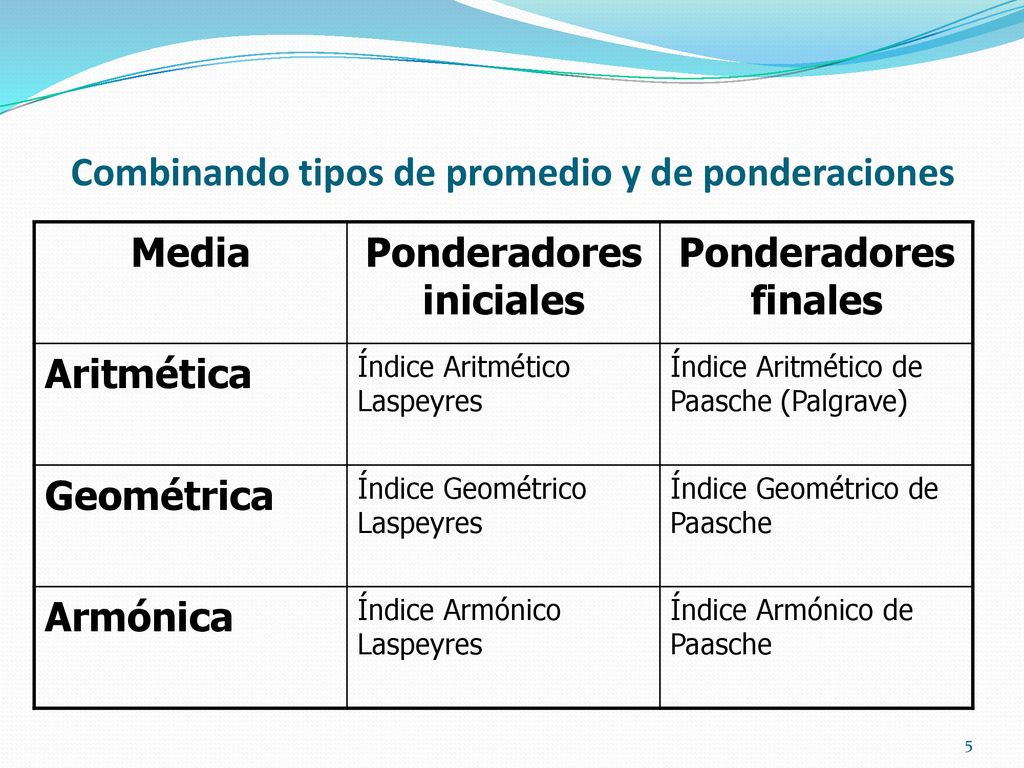Combinando tipos de promedio y de ponderaciones