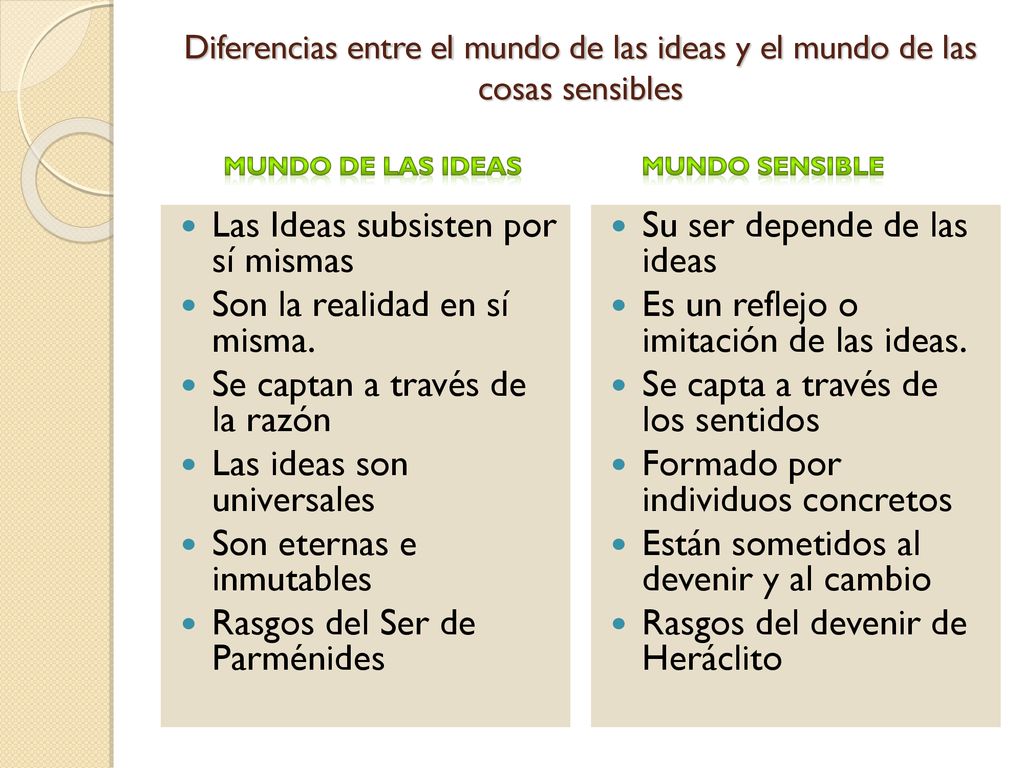 Las Ideas subsisten por sí mismas Son la realidad en sí misma.