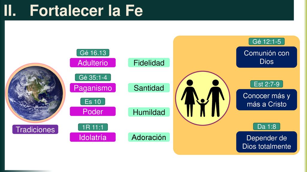 Fortalecer la Fe Adulterio Fidelidad Paganismo Santidad Poder Humildad