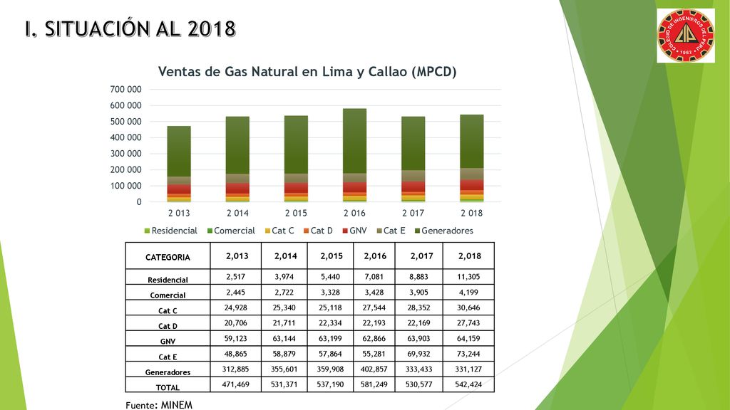 I. SITUACIÓN AL 2018 Fuente: MINEM CATEGORIA 2,013 2,014 2,015 2,016
