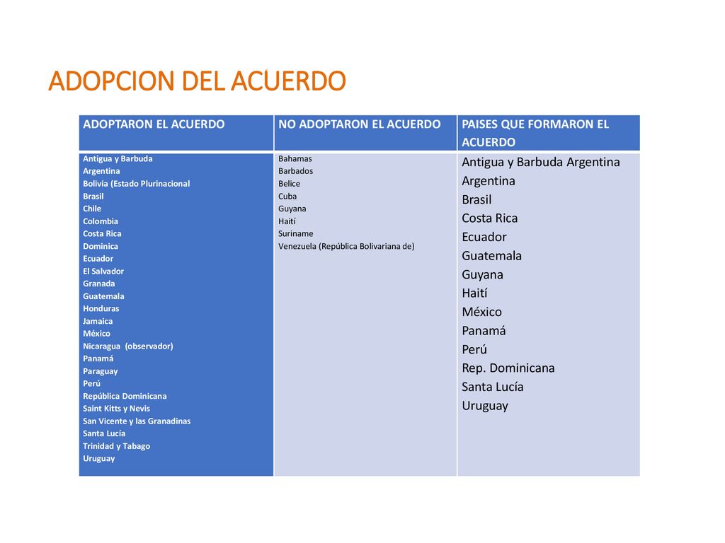 ADOPCION DEL ACUERDO ADOPTARON EL ACUERDO NO ADOPTARON EL ACUERDO