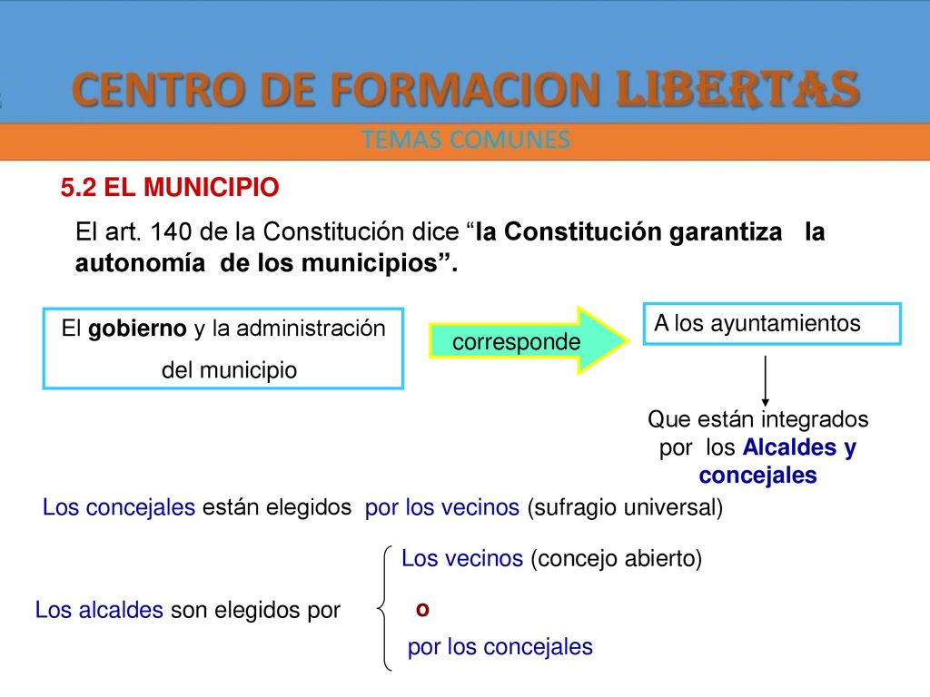 5.2 EL MUNICIPIO El art. 140 de la Constitución dice la Constitución garantiza la autonomía de los municipios .