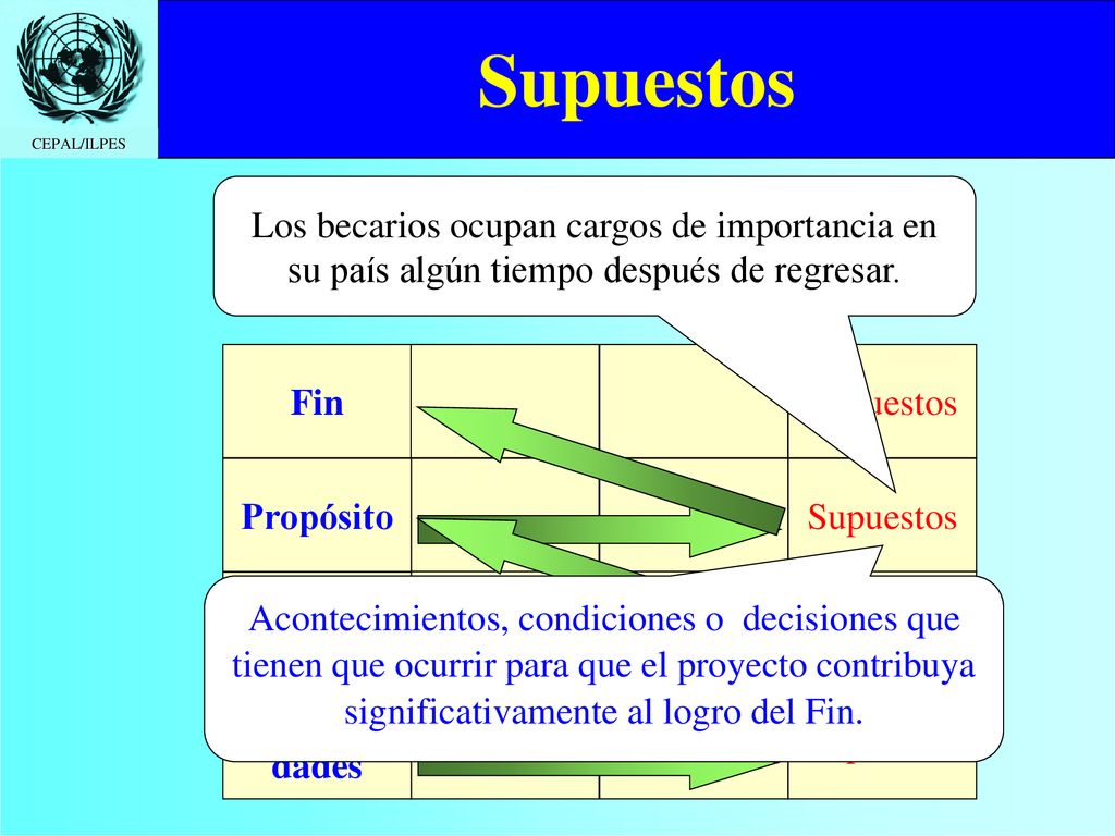 Supuestos Los becarios ocupan cargos de importancia en. su país algún tiempo después de regresar.