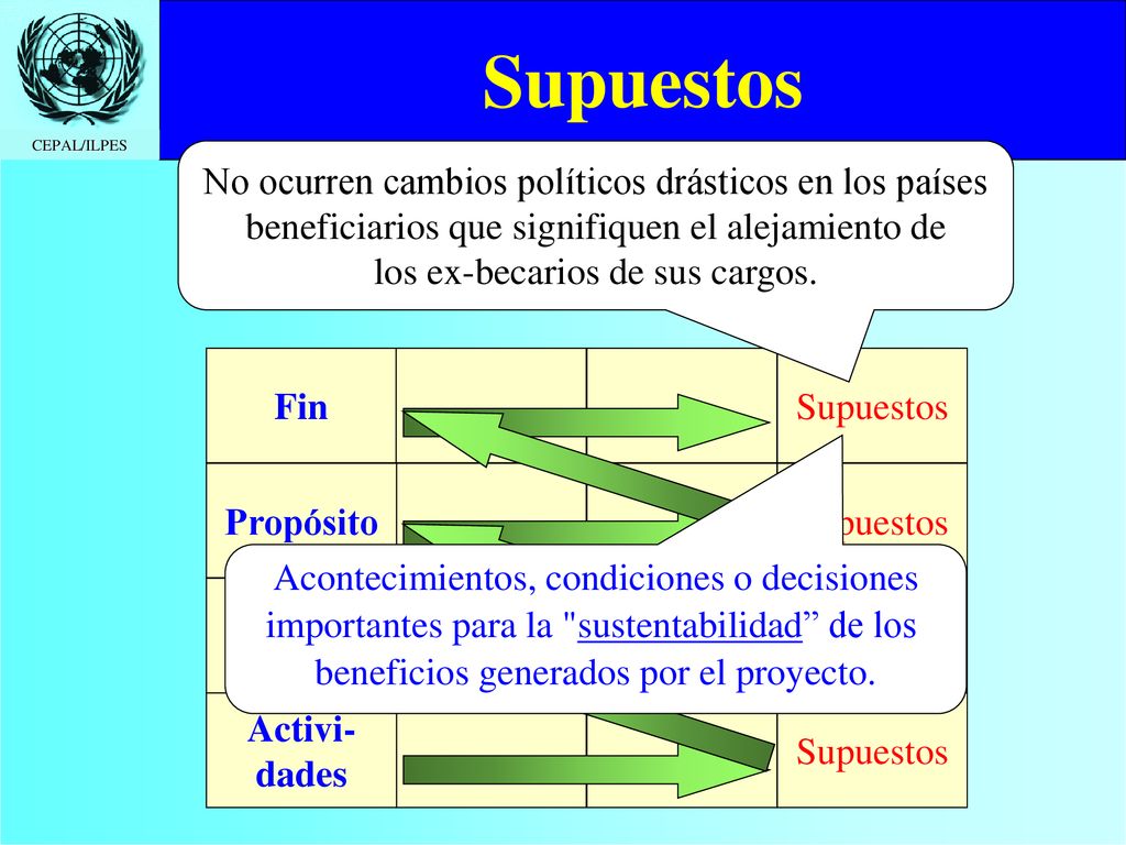 Supuestos No ocurren cambios políticos drásticos en los países. beneficiarios que signifiquen el alejamiento de.