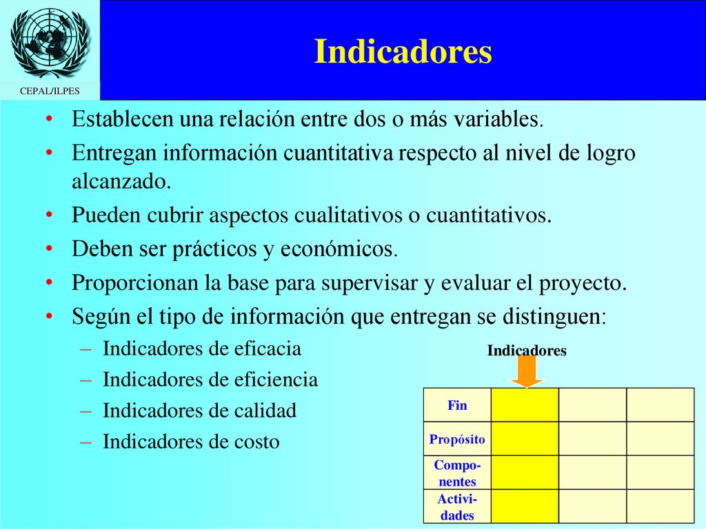 Indicadores Establecen una relación entre dos o más variables.