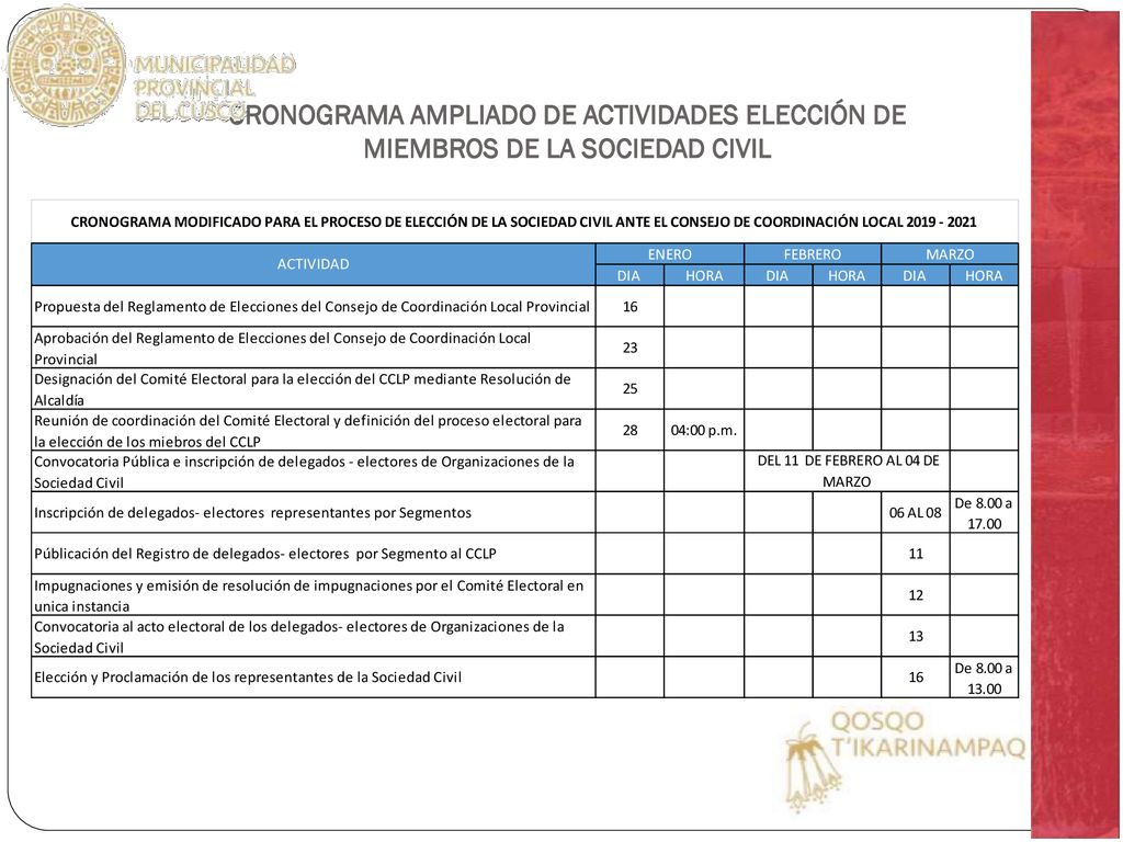 CRONOGRAMA AMPLIADO DE ACTIVIDADES ELECCIÓN DE MIEMBROS DE LA SOCIEDAD CIVIL