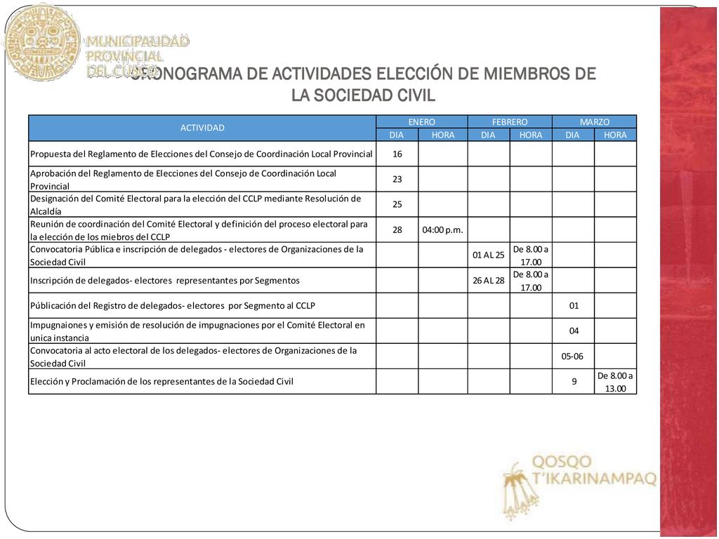 CRONOGRAMA DE ACTIVIDADES ELECCIÓN DE MIEMBROS DE LA SOCIEDAD CIVIL
