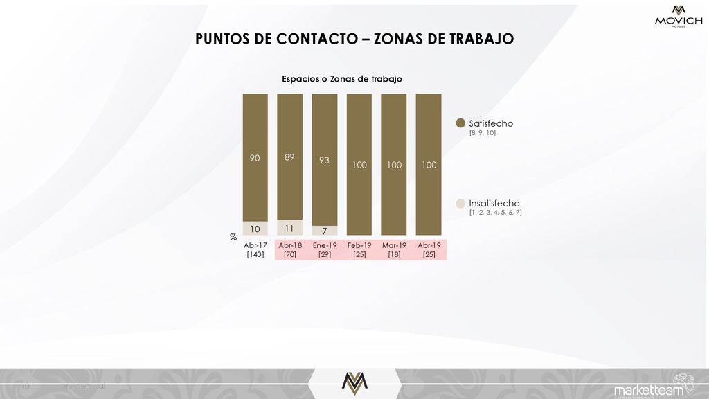 PUNTOS DE CONTACTO – ZONAS DE TRABAJO Espacios o Zonas de trabajo