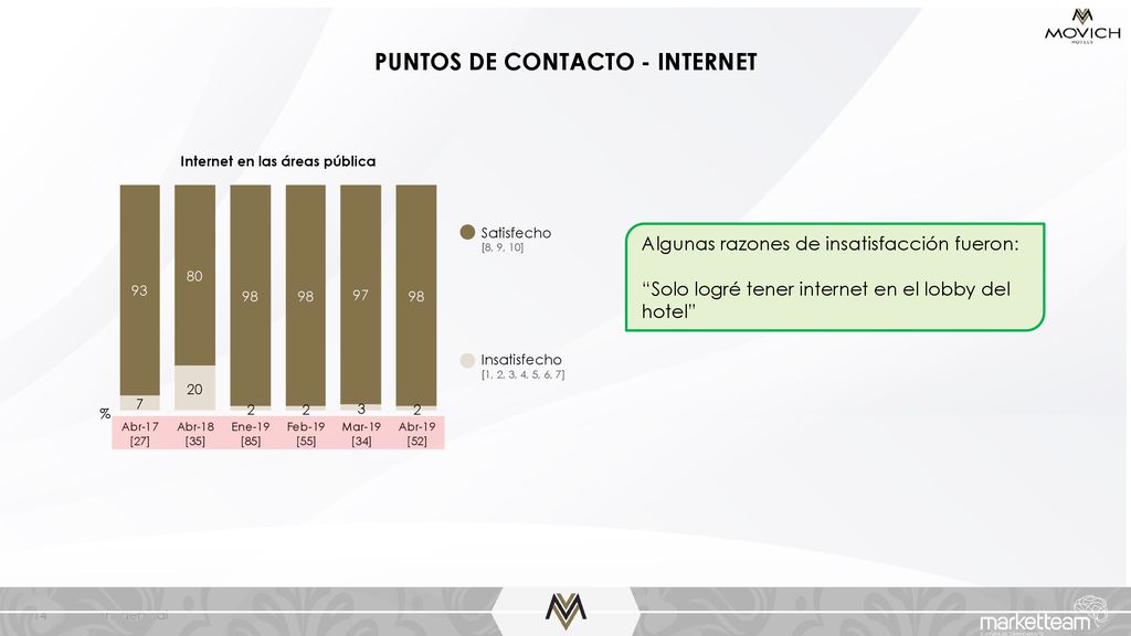 PUNTOS DE CONTACTO - INTERNET Internet en las áreas pública