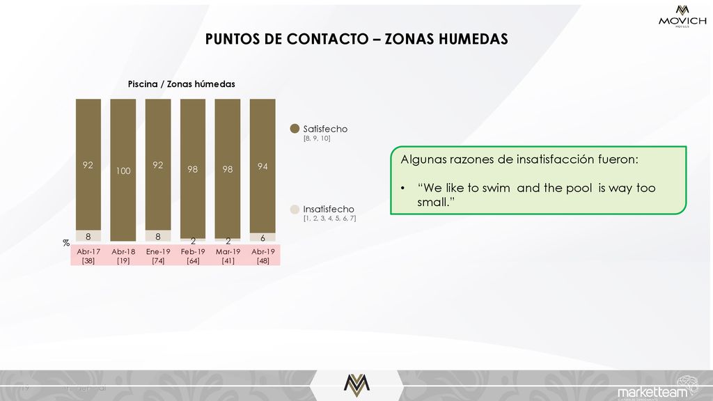 PUNTOS DE CONTACTO – ZONAS HUMEDAS Piscina / Zonas húmedas