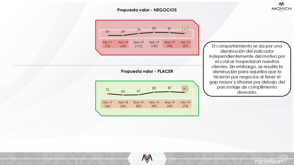 Propuesta valor - NEGOCIOS Propuesta valor - PLACER