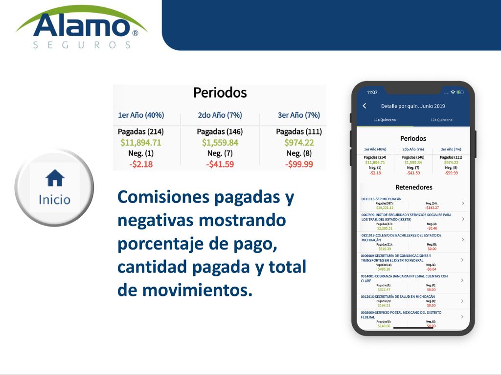 Comisiones pagadas y negativas mostrando porcentaje de pago, cantidad pagada y total de movimientos.