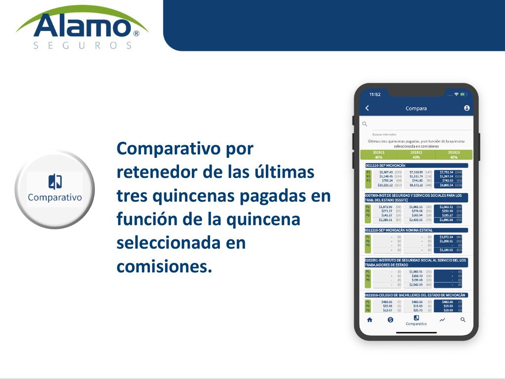 Comparativo por retenedor de las últimas tres quincenas pagadas en función de la quincena seleccionada en comisiones.