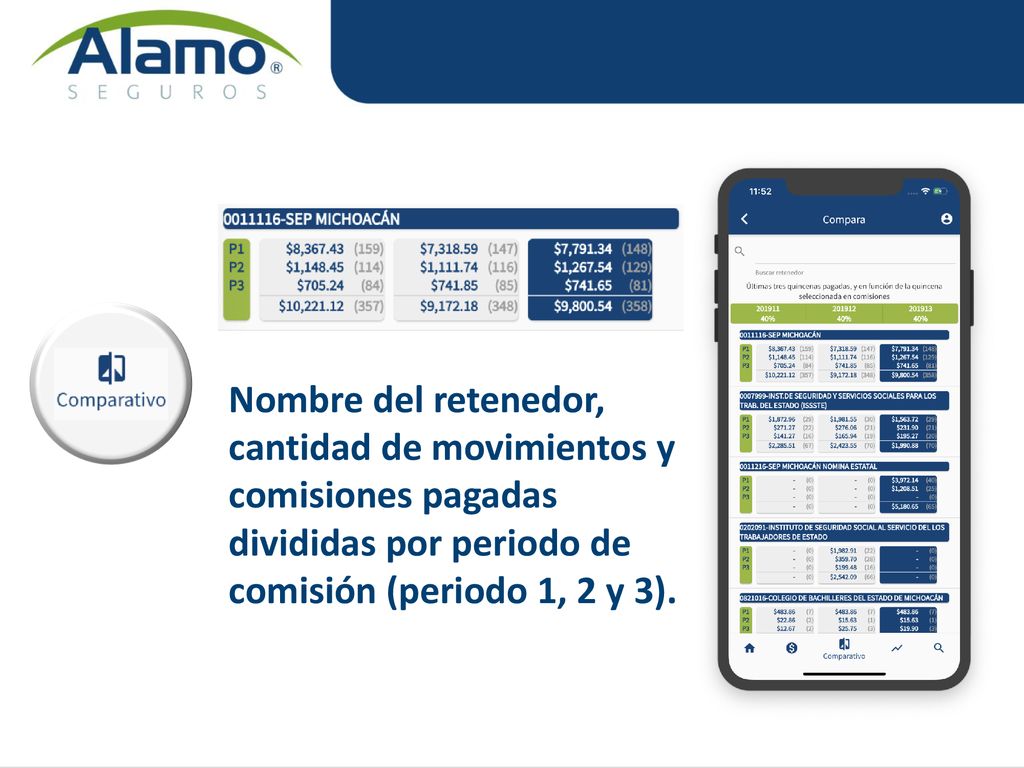 Nombre del retenedor, cantidad de movimientos y comisiones pagadas divididas por periodo de comisión (periodo 1, 2 y 3).
