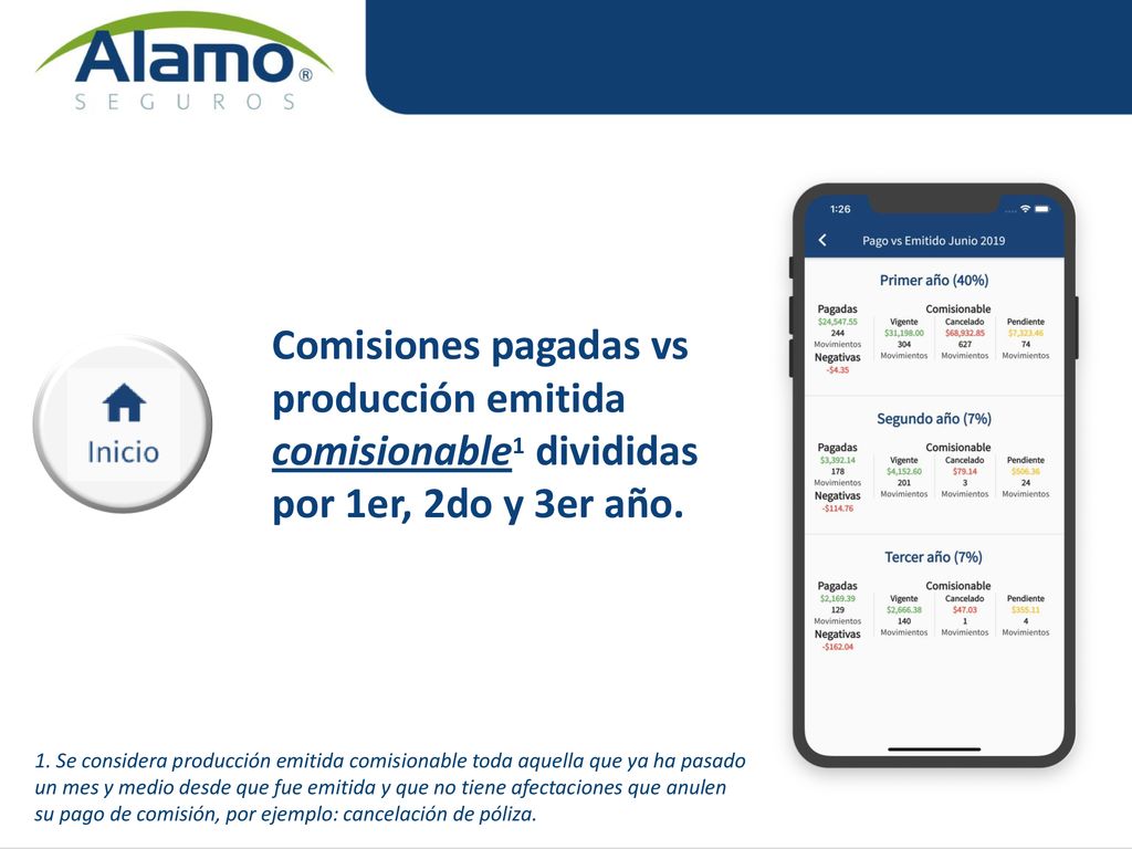 Comisiones pagadas vs producción emitida comisionable1 divididas por 1er, 2do y 3er año.